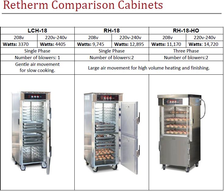 Foodservice Equipment – Retherm Ovens – Foodservice.me